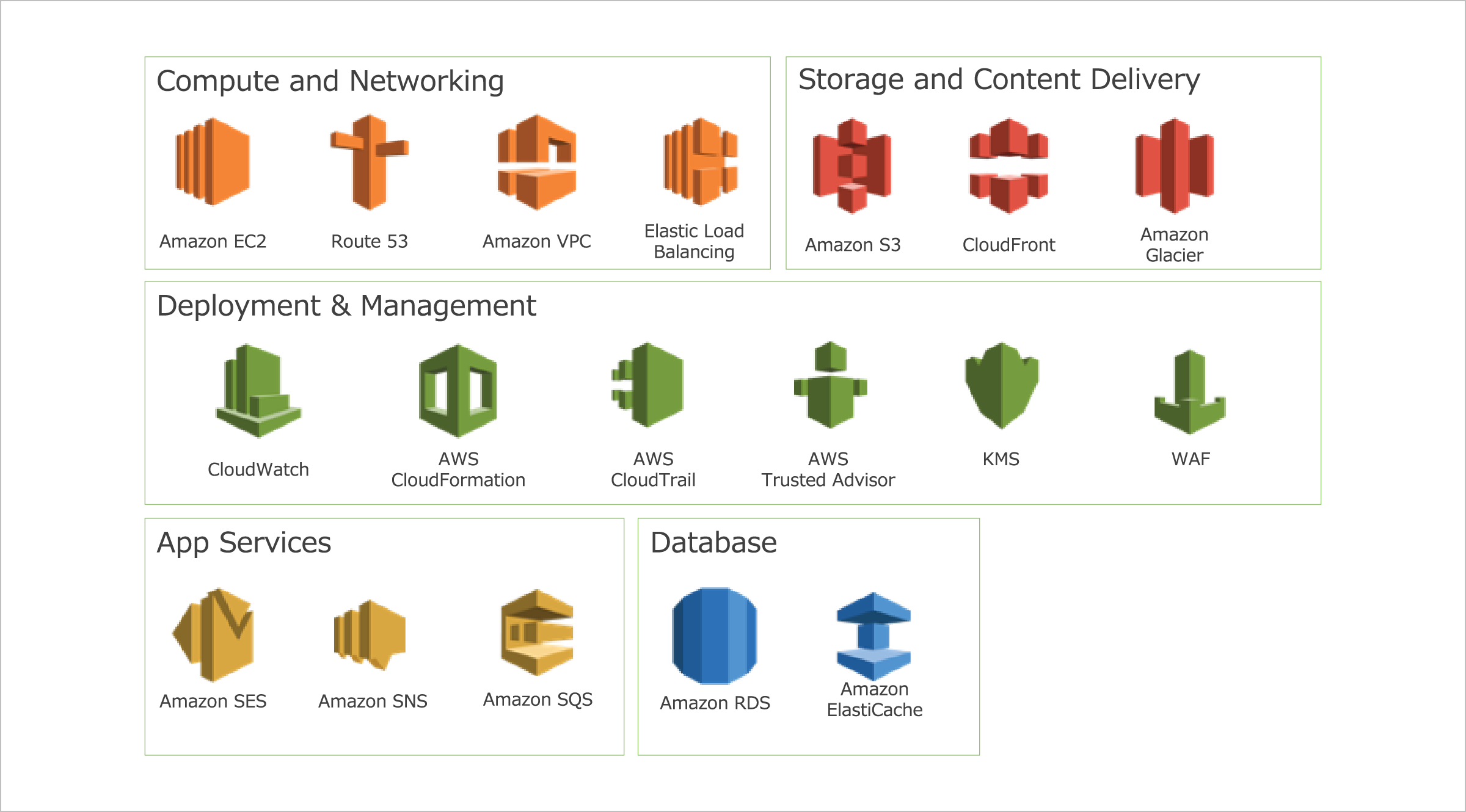 利用している主要なAWSサービス