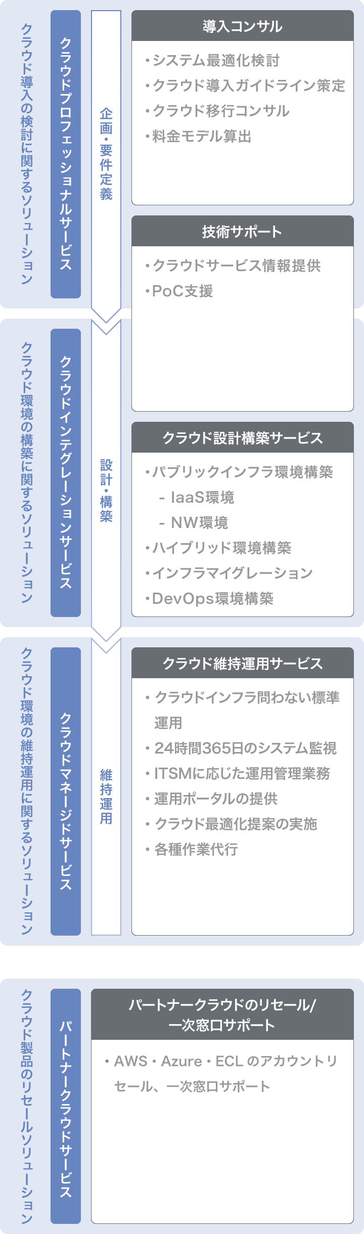 ソリューション一覧