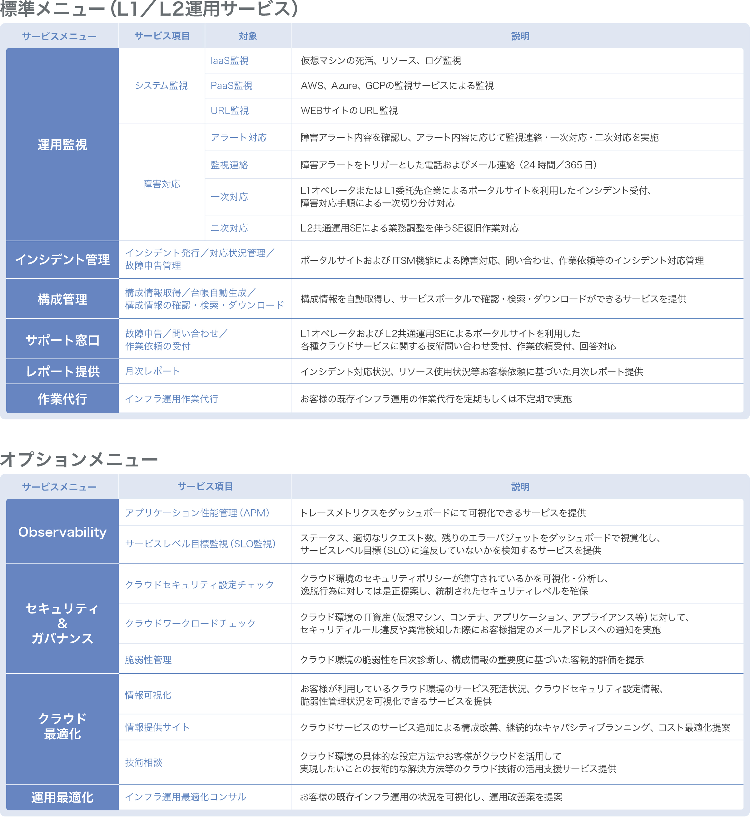 サービスメニュー