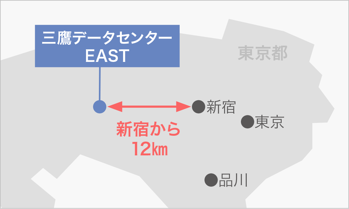 三鷹データセンターEAST