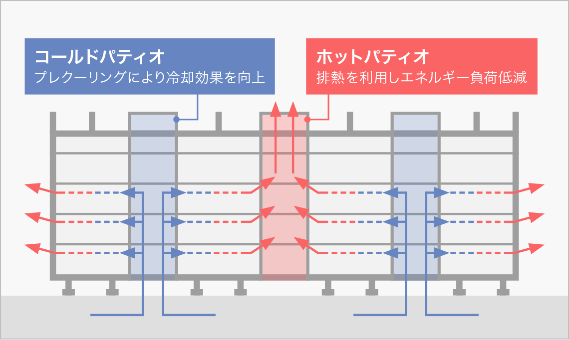 三鷹データセンターEAST